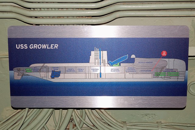 Схема подводной лодки