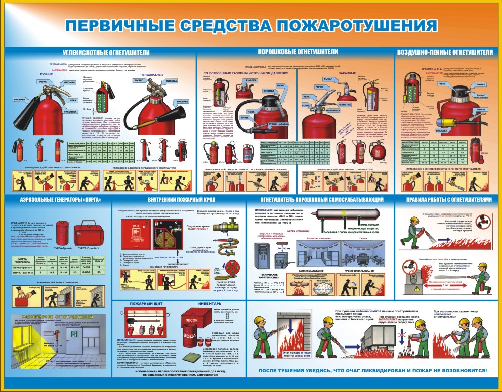 Первичные средства пожаротушения 