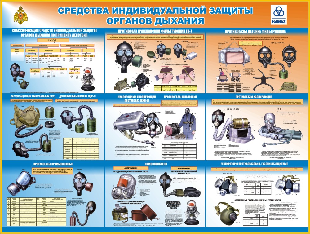 Средства индивидуальной защиты органов дыхания 