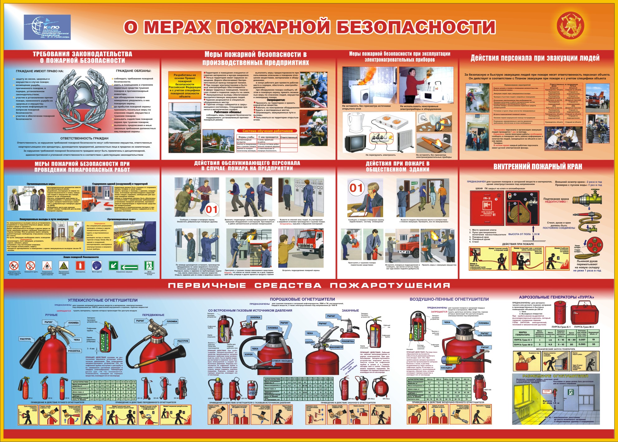 Методическая разработка по пожарной безопасности. Пожарная безопасность плакат. Меры противопожарной безопасности. Плакат меры пожарной безопасности. Плакаты противопожарной безопасности на предприятии.