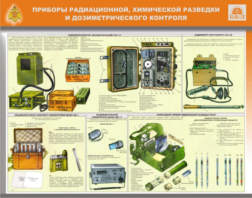 Дозиметрический контроль личного состава гпс проводится по схеме