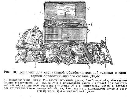 Комплект санитарной обработки КСО 