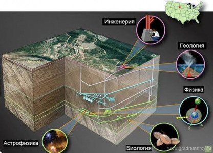 Лаборатория под землей - 1,5-километра под холмами Южной Дакоты