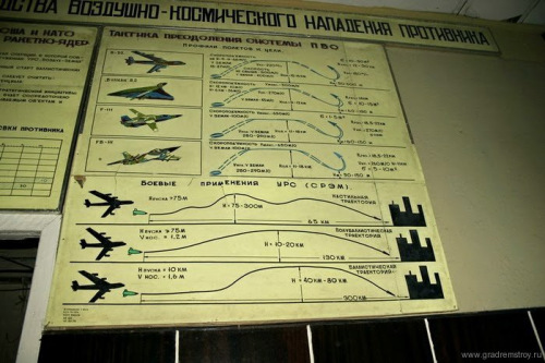 Командный пункт советских ПВО в Хабаровском крае