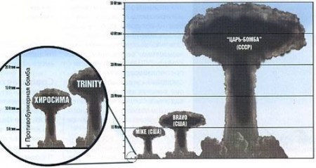 Миниатюрные ядерные бомбы