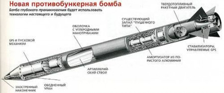 Миниатюрные ядерные бомбы