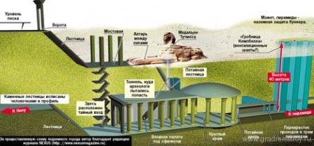 пирамиды Гизы - наземная защита древнего бункера