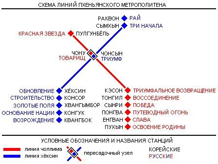 ПХЕНЬЯНСКОЕ “МЕТРО-2″ (Северная Корея)