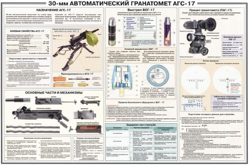 плакаты стрелкового оружия