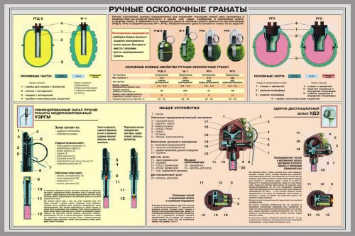 плакаты стрелкового оружия