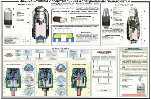 плакаты стрелкового оружия