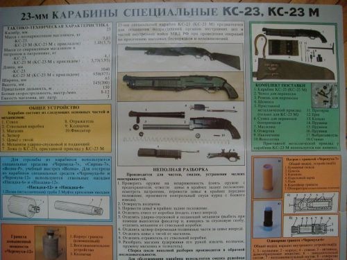 плакаты стрелкового оружия