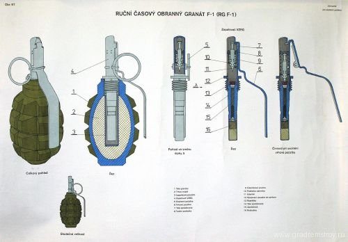 плакаты стрелкового оружия