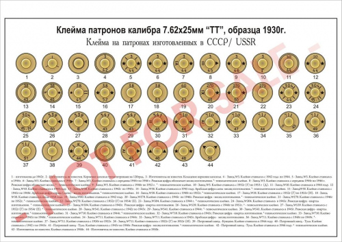 плакаты стрелкового оружия