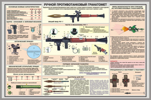 плакаты стрелкового оружия