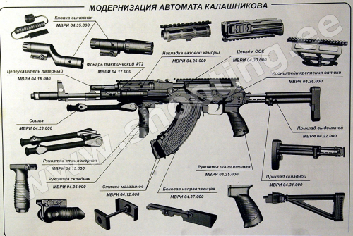 плакаты стрелкового оружия