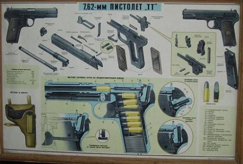 плакаты стрелкового оружия Пистолет системы Токарева ТТ