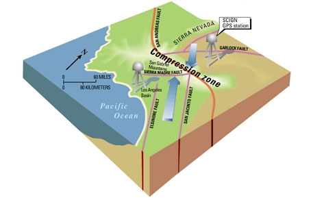 california fault