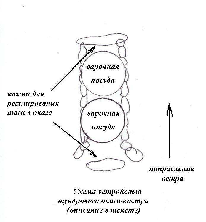 Советы по выживанию от непрофессионала